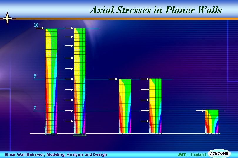 Axial Stresses in Planer Walls 10 5 2 Shear Wall Behavior, Modeling, Analysis and