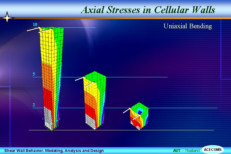 Axial Stresses in Cellular Walls 10 Uniaxial Bending 5 2 Shear Wall Behavior, Modeling,