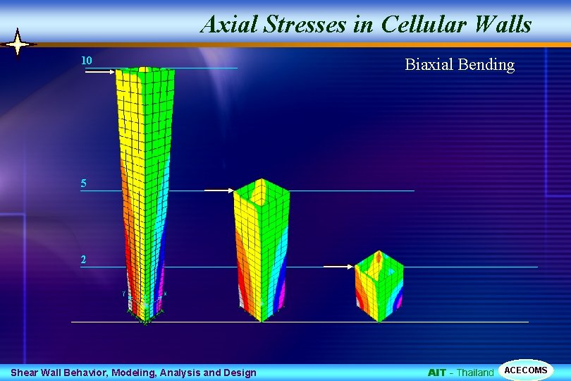 Axial Stresses in Cellular Walls 10 Biaxial Bending 5 2 Shear Wall Behavior, Modeling,