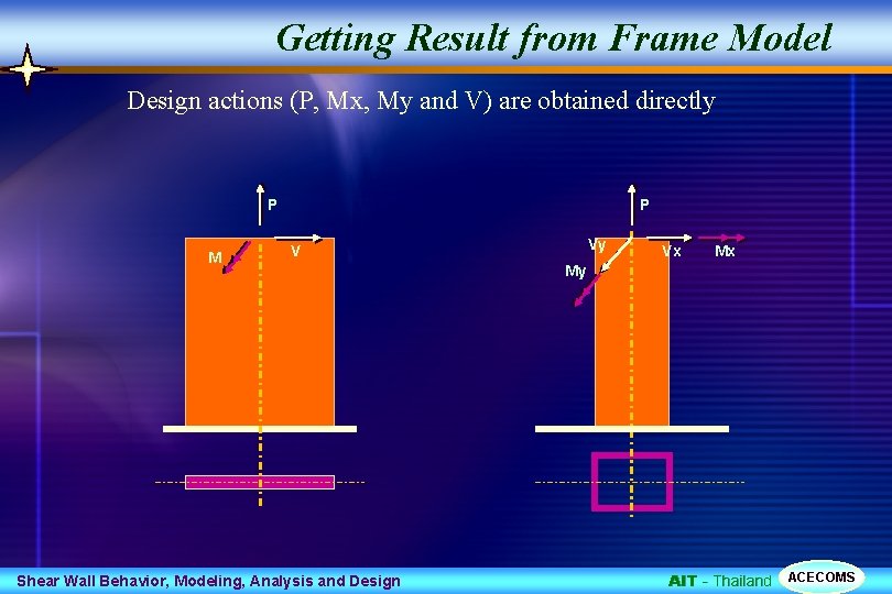 Getting Result from Frame Model Design actions (P, Mx, My and V) are obtained