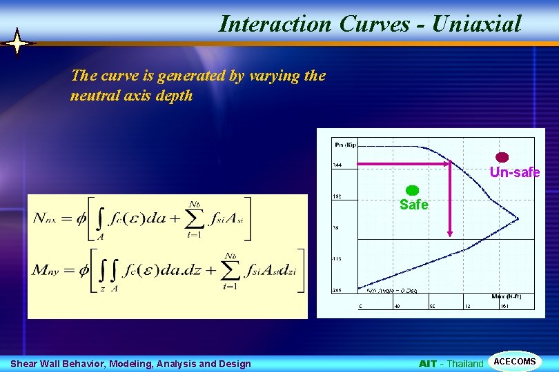 Interaction Curves - Uniaxial The curve is generated by varying the neutral axis depth