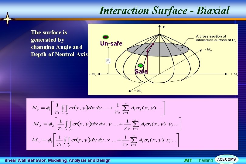Interaction Surface - Biaxial The surface is generated by changing Angle and Depth of