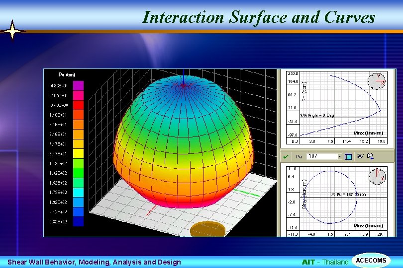Interaction Surface and Curves Shear Wall Behavior, Modeling, Analysis and Design AIT - Thailand