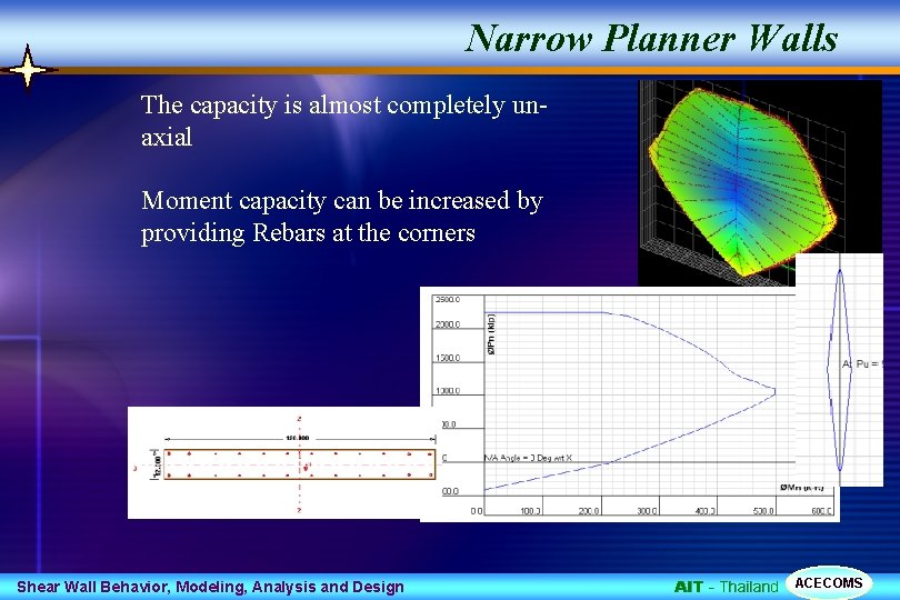 Narrow Planner Walls The capacity is almost completely unaxial Moment capacity can be increased