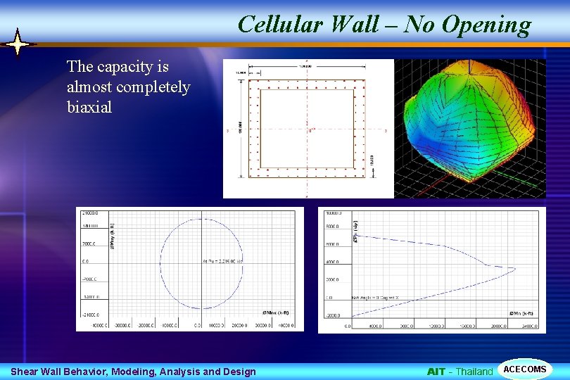 Cellular Wall – No Opening The capacity is almost completely biaxial Shear Wall Behavior,