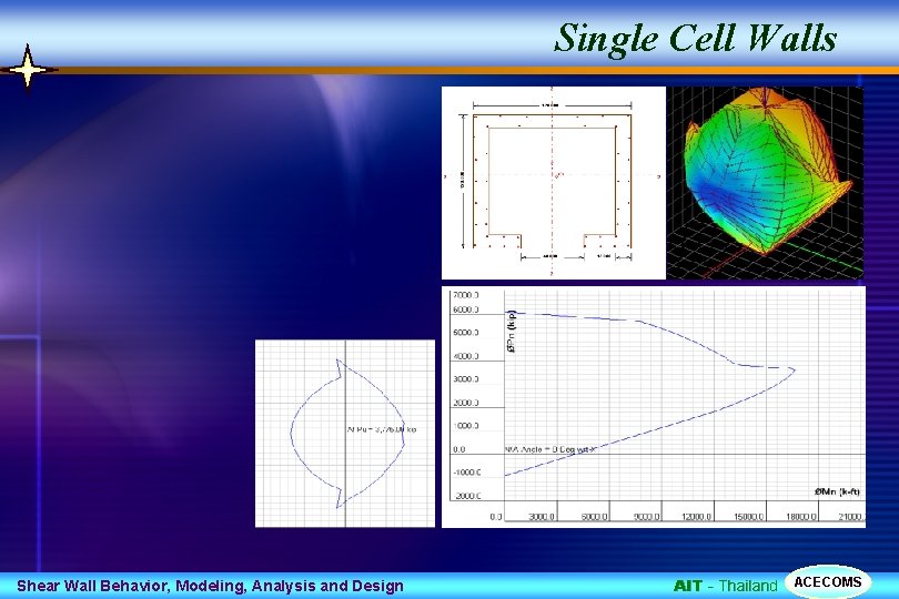 Single Cell Walls Shear Wall Behavior, Modeling, Analysis and Design AIT - Thailand ACECOMS