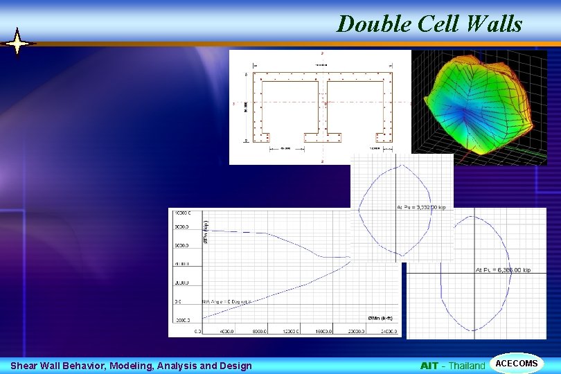 Double Cell Walls Shear Wall Behavior, Modeling, Analysis and Design AIT - Thailand ACECOMS