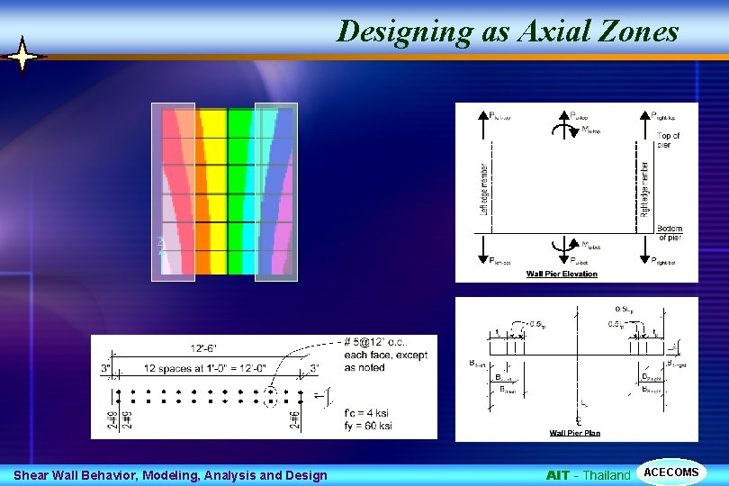 Designing as Axial Zones Shear Wall Behavior, Modeling, Analysis and Design AIT - Thailand