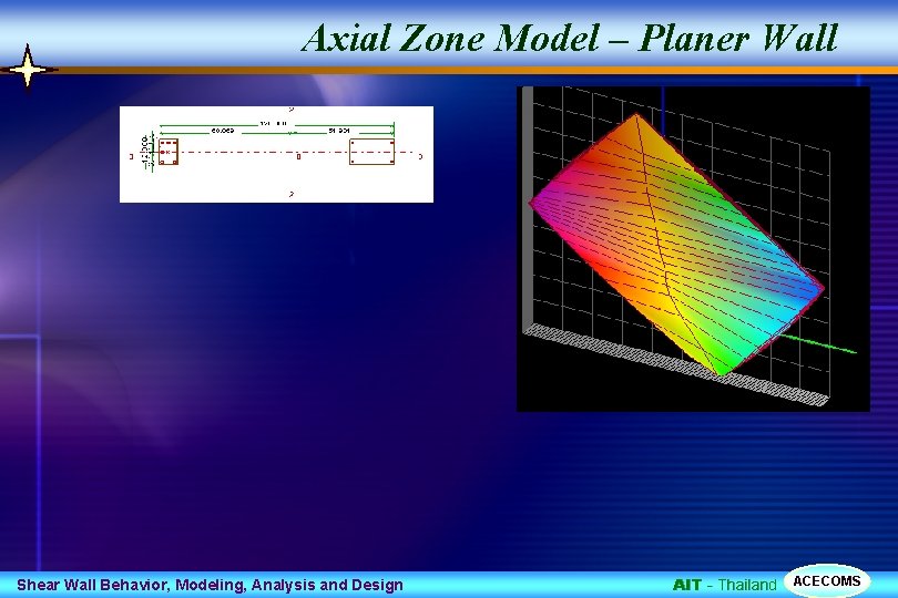 Axial Zone Model – Planer Wall Shear Wall Behavior, Modeling, Analysis and Design AIT