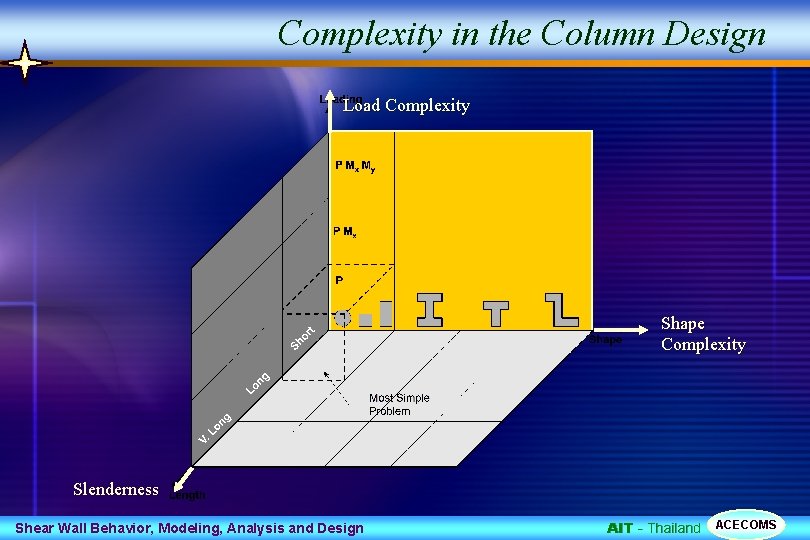 Complexity in the Column Design Load Complexity Shape Complexity Slenderness Shear Wall Behavior, Modeling,