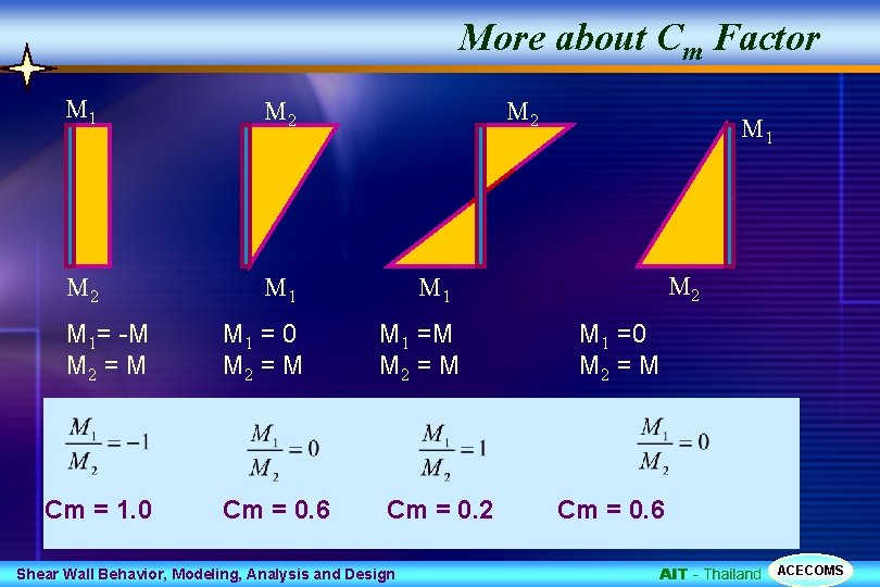 More about Cm Factor M 1 M 2 M 1= -M M 2 =