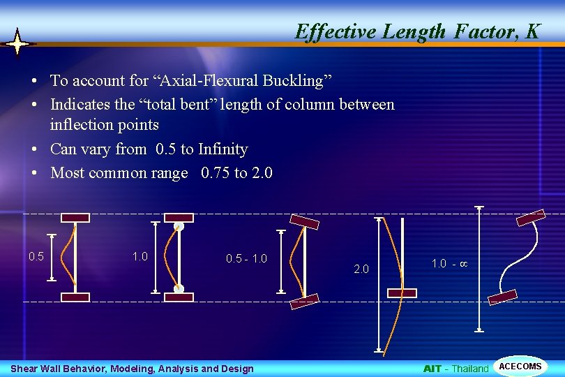 Effective Length Factor, K • To account for “Axial-Flexural Buckling” • Indicates the “total
