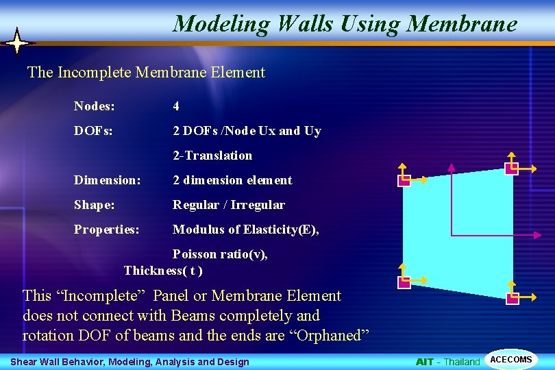 Modeling Walls Using Membrane The Incomplete Membrane Element Nodes: 4 DOFs: 2 DOFs /Node