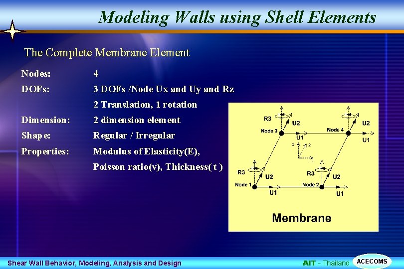 Modeling Walls using Shell Elements The Complete Membrane Element Nodes: 4 DOFs: 3 DOFs