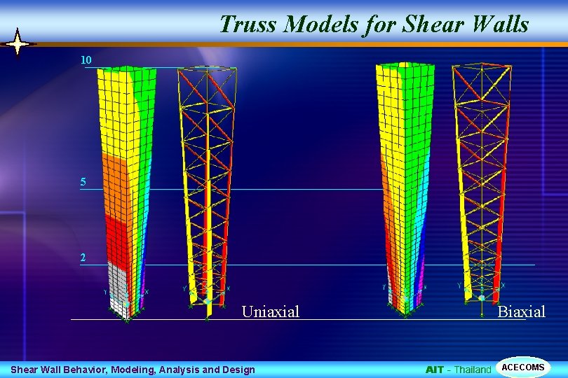 Truss Models for Shear Walls 10 5 2 Uniaxial Shear Wall Behavior, Modeling, Analysis