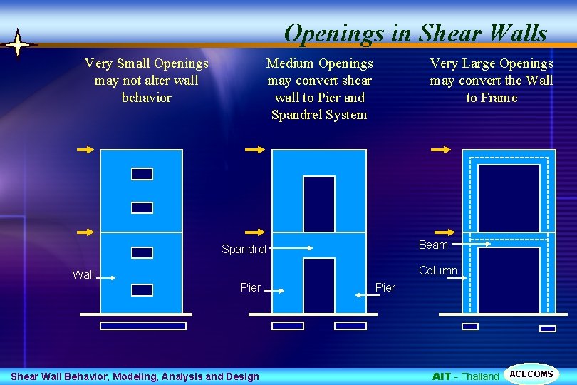 Openings in Shear Walls Very Small Openings may not alter wall behavior Medium Openings