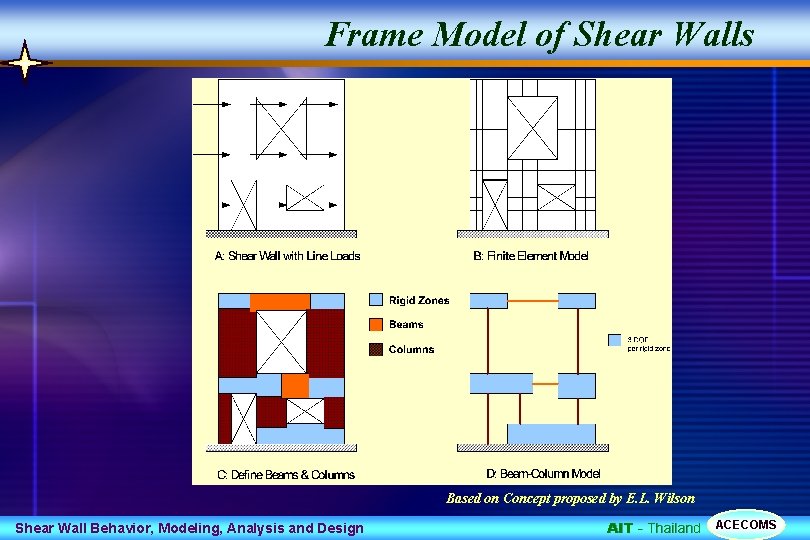 Frame Model of Shear Walls Based on Concept proposed by E. L. Wilson Shear