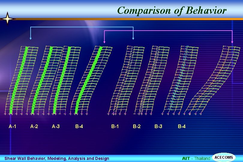 Comparison of Behavior A-1 A-2 A-3 B-4 Shear Wall Behavior, Modeling, Analysis and Design
