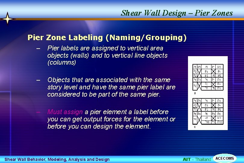 Shear Wall Design – Pier Zones Pier Zone Labeling (Naming/Grouping) – Pier labels are