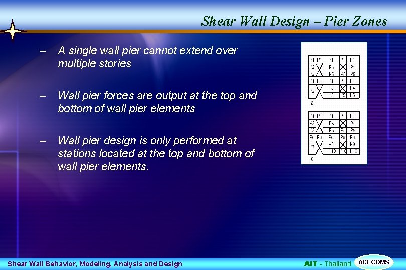 Shear Wall Design – Pier Zones – A single wall pier cannot extend over