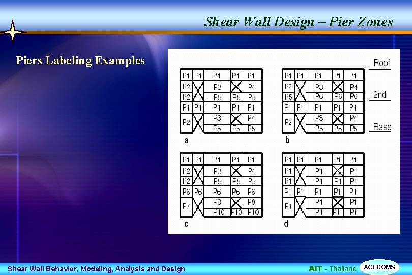 Shear Wall Design – Pier Zones Piers Labeling Examples Shear Wall Behavior, Modeling, Analysis