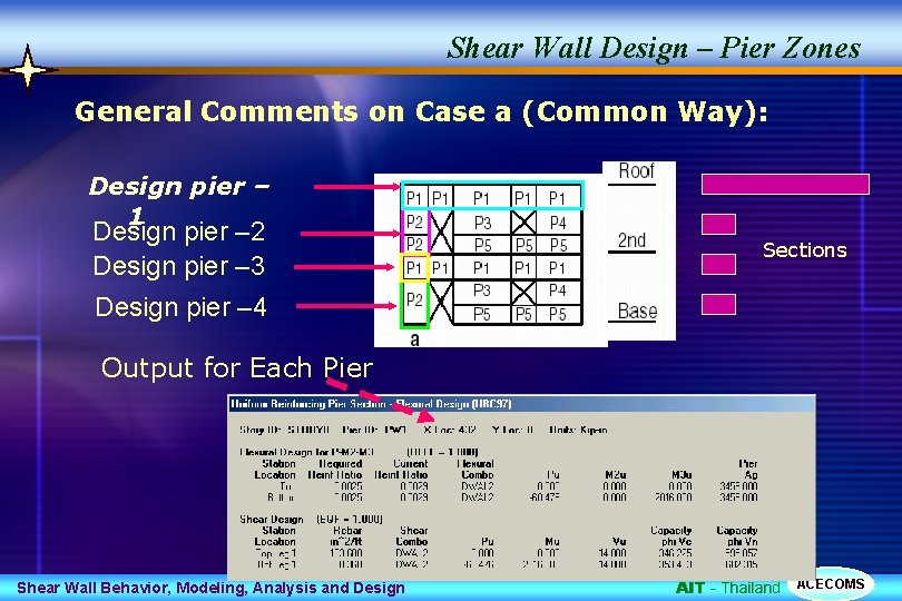 Shear Wall Design – Pier Zones General Comments on Case a (Common Way): Design