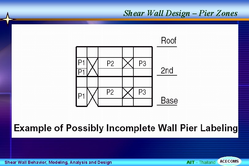 Shear Wall Design – Pier Zones Shear Wall Behavior, Modeling, Analysis and Design AIT
