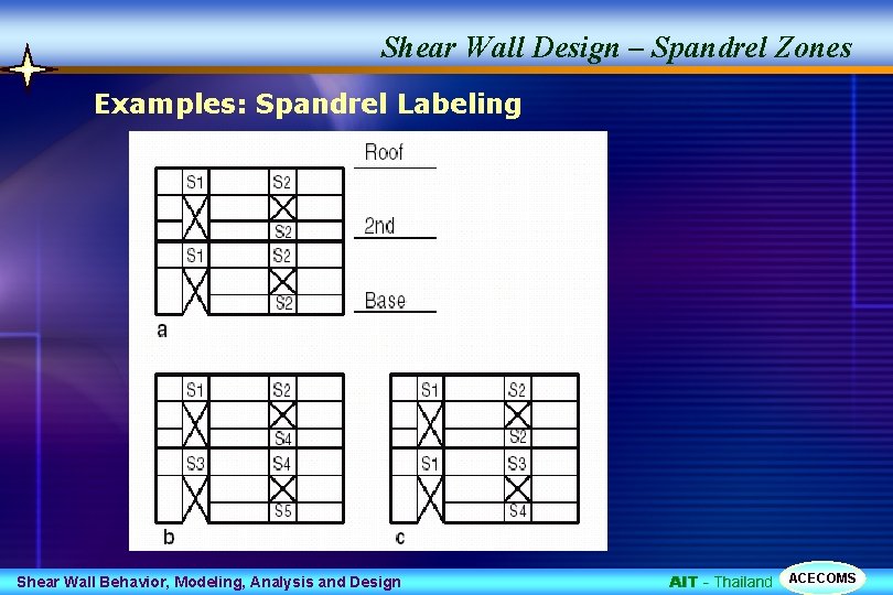 Shear Wall Design – Spandrel Zones Examples: Spandrel Labeling Shear Wall Behavior, Modeling, Analysis
