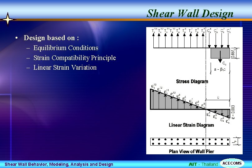 Shear Wall Design • Design based on : – Equilibrium Conditions – Strain Compatibility