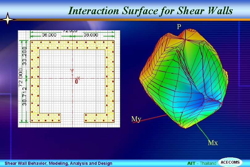 Interaction Surface for Shear Walls P My Mx Shear Wall Behavior, Modeling, Analysis and