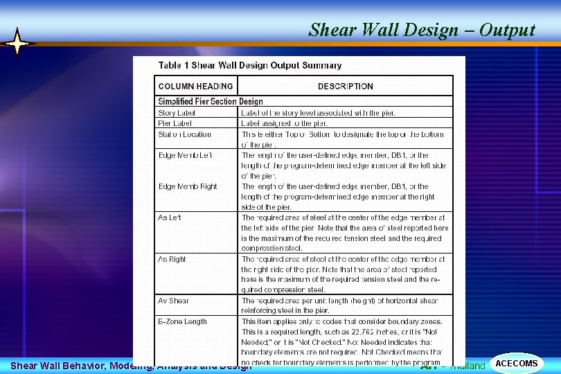 Shear Wall Design – Output Shear Wall Behavior, Modeling, Analysis and Design AIT -