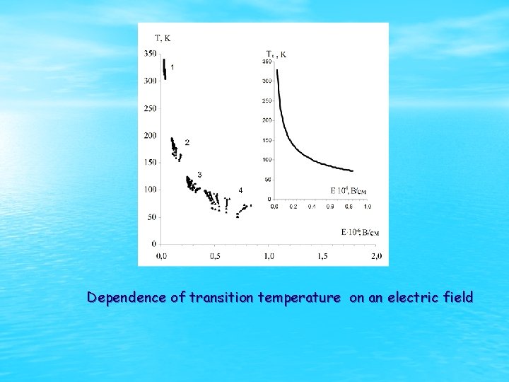 Dependence of transition temperature on an electric field 
