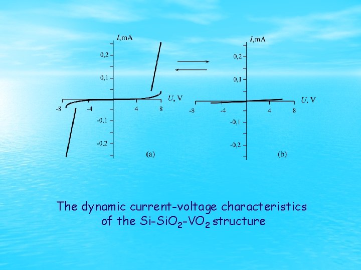 The dynamic current-voltage characteristics of the Si-Si. O 2 -VO 2 structure 