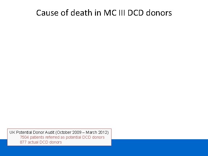 Cause of death in MC III DCD donors UK Potential Donor Audit (October 2009 Cause of death in MC III DCD donors UK Potential Donor Audit (October 2009