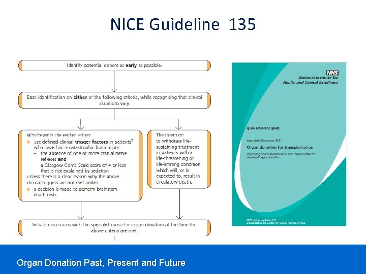 NICE Guideline 135 Organ Donation Past, Present and Future NICE Guideline 135 Organ Donation Past, Present and Future