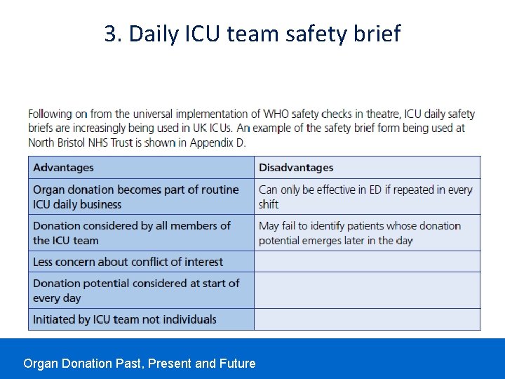 3. Daily ICU team safety brief Organ Donation Past, Present and Future 3. Daily ICU team safety brief Organ Donation Past, Present and Future