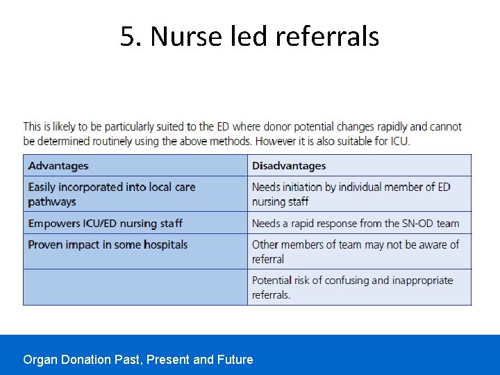 5. Nurse led referrals Organ Donation Past, Present and Future 5. Nurse led referrals Organ Donation Past, Present and Future