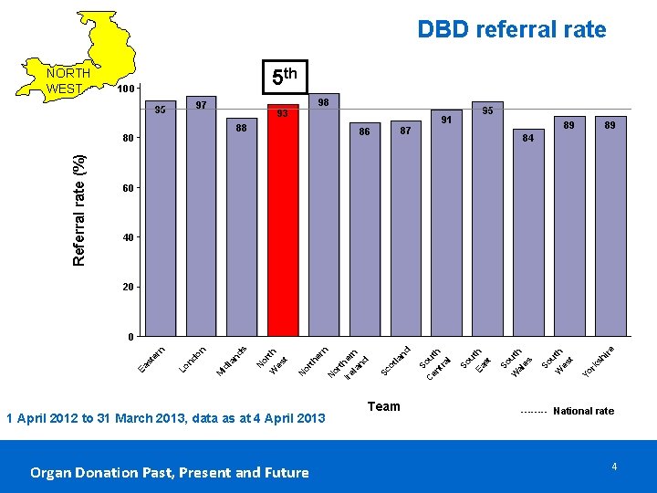 DBD referral rate NORTH WEST 5 th 100 97 95 88 80 Referral rate DBD referral rate NORTH WEST 5 th 100 97 95 88 80 Referral rate