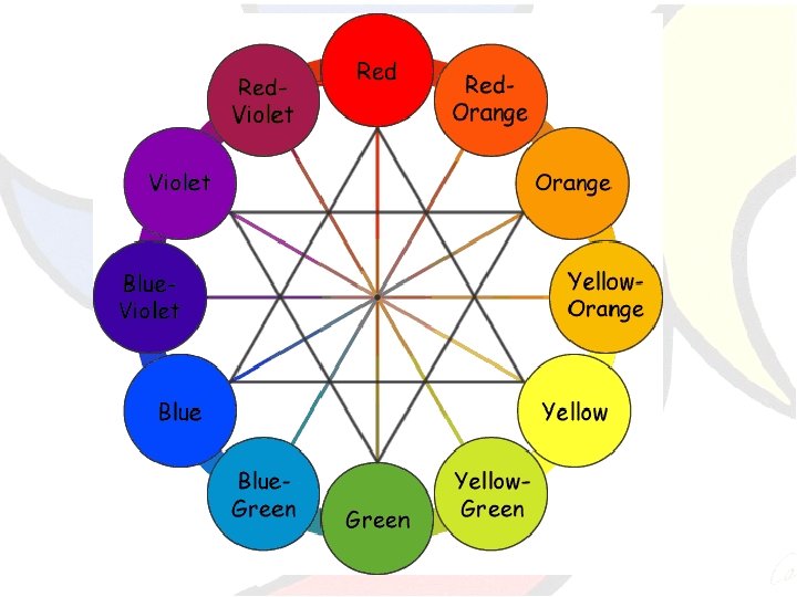 The And Elements Principles Of Art The Elements