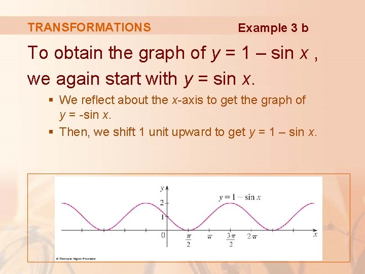 TRANSFORMATIONS Example 3 b To obtain the graph of y = 1 – sin