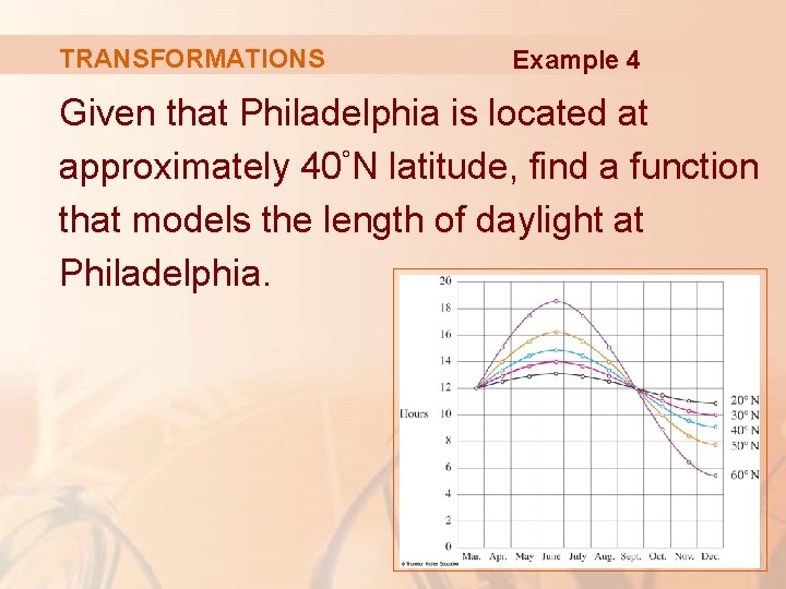 TRANSFORMATIONS Example 4 Given that Philadelphia is located at approximately 40°N latitude, find a