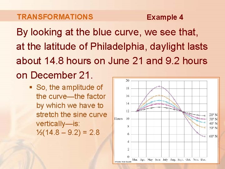 TRANSFORMATIONS Example 4 By looking at the blue curve, we see that, at the