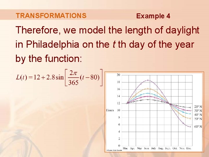 TRANSFORMATIONS Example 4 Therefore, we model the length of daylight in Philadelphia on the