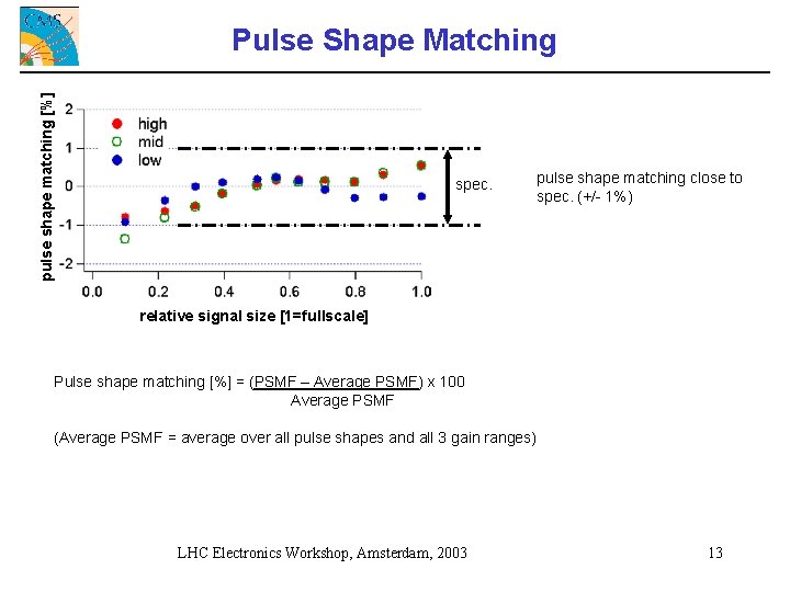 pulse shape matching [%] Pulse Shape Matching spec. pulse shape matching close to spec.