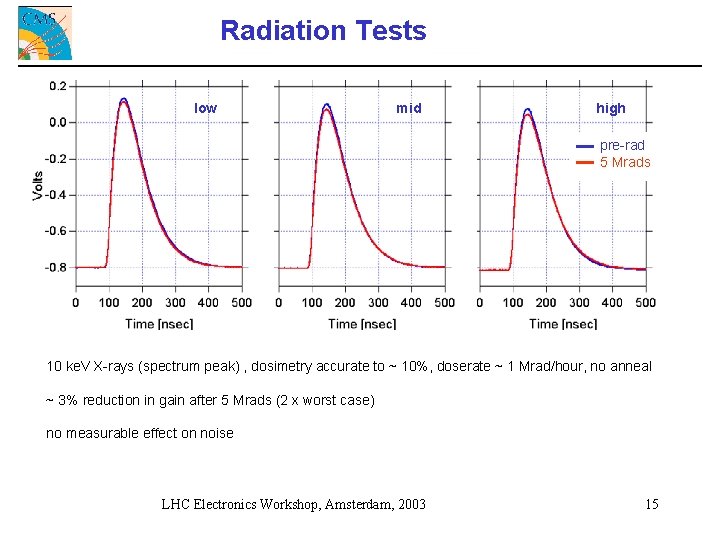 Radiation Tests low mid high pre-rad 5 Mrads 10 ke. V X-rays (spectrum peak)