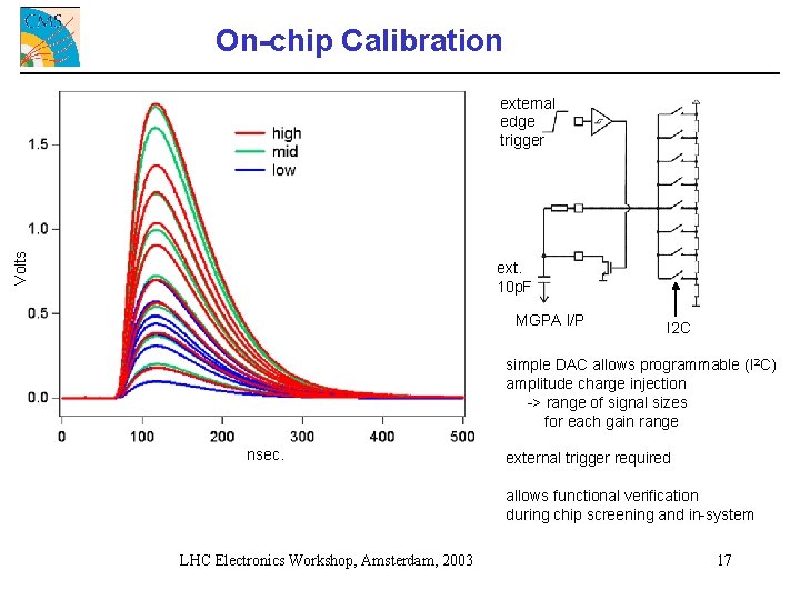 On-chip Calibration Volts external edge trigger ext. 10 p. F MGPA I/P I 2