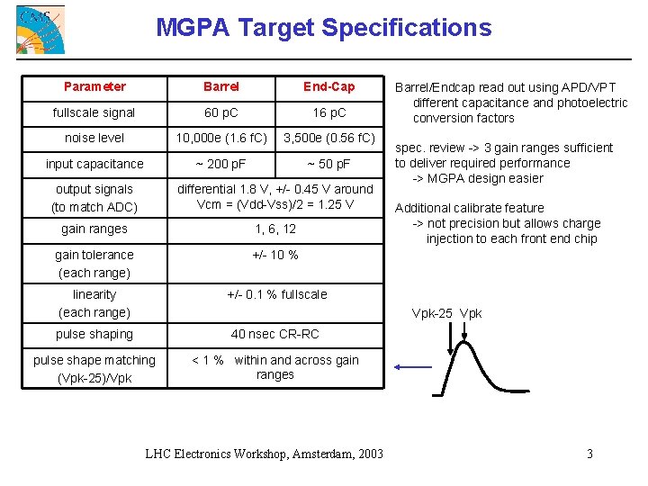 MGPA Target Specifications Parameter Barrel End-Cap fullscale signal 60 p. C 16 p. C