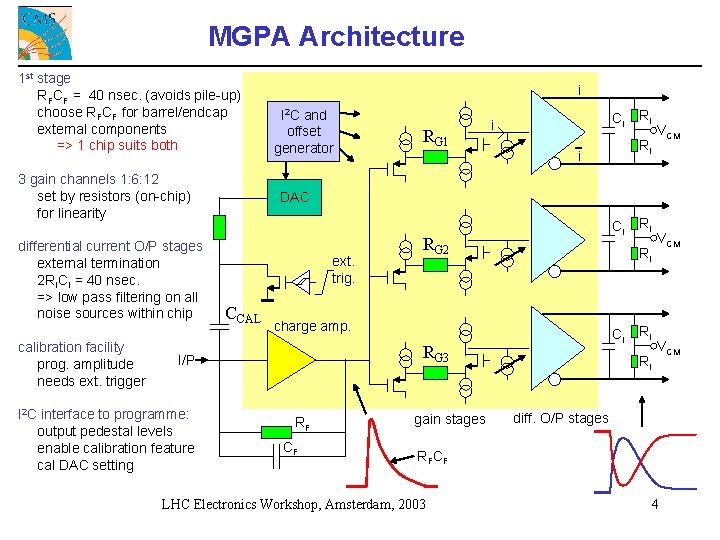 MGPA Architecture 1 st stage RFCF = 40 nsec. (avoids pile-up) choose RFCF for