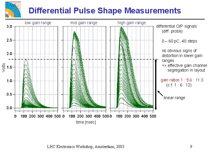 Differential Pulse Shape Measurements low gain range mid gain range high gain range differential