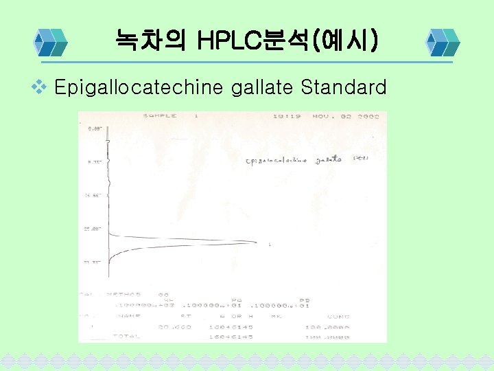 녹차의 HPLC분석(예시) v Epigallocatechine gallate Standard 